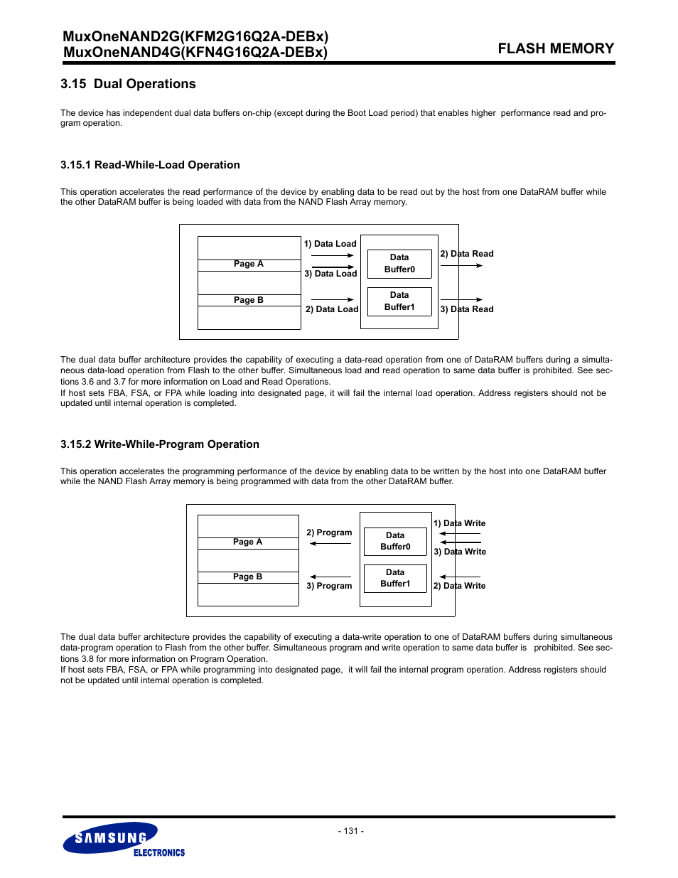 15 dual operations, 1 read-while-load operation, 2 write-while-program operation | Samsung MUXONENAND A-DIE KFM2G16Q2A User Manual | Page 131 / 173