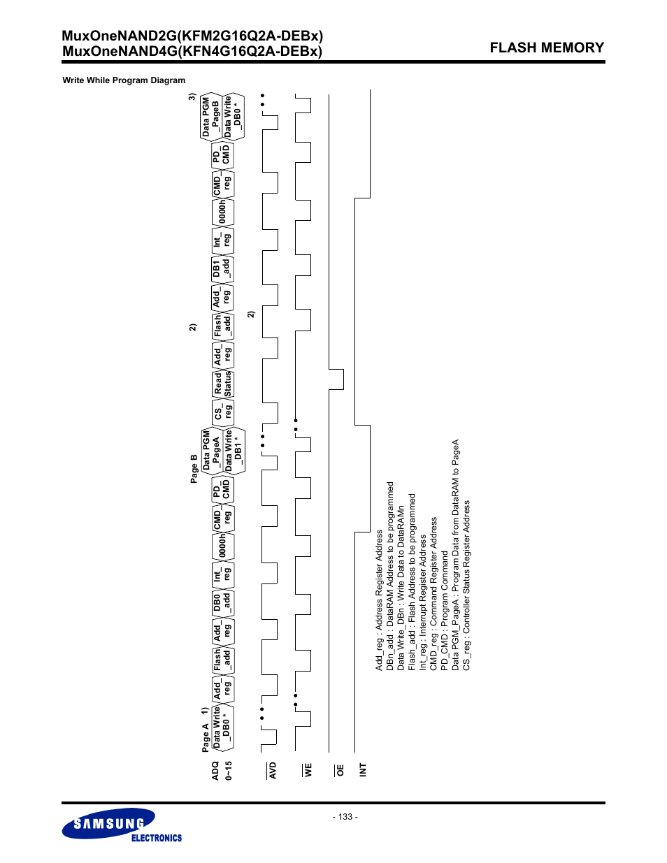 Samsung MUXONENAND A-DIE KFM2G16Q2A User Manual | Page 133 / 173