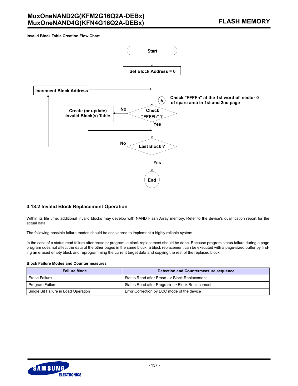 2 invalid block replacement operation | Samsung MUXONENAND A-DIE KFM2G16Q2A User Manual | Page 137 / 173