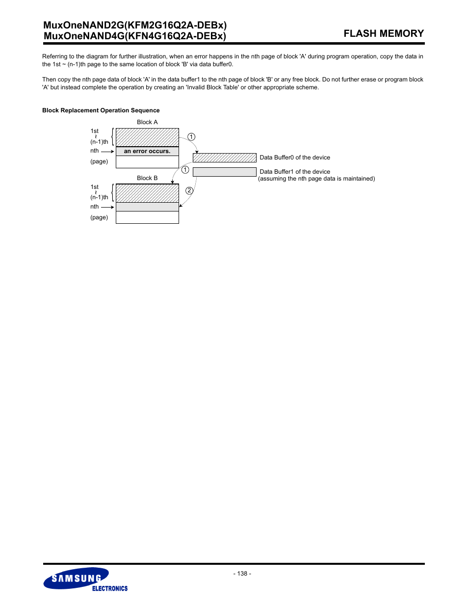 Samsung MUXONENAND A-DIE KFM2G16Q2A User Manual | Page 138 / 173