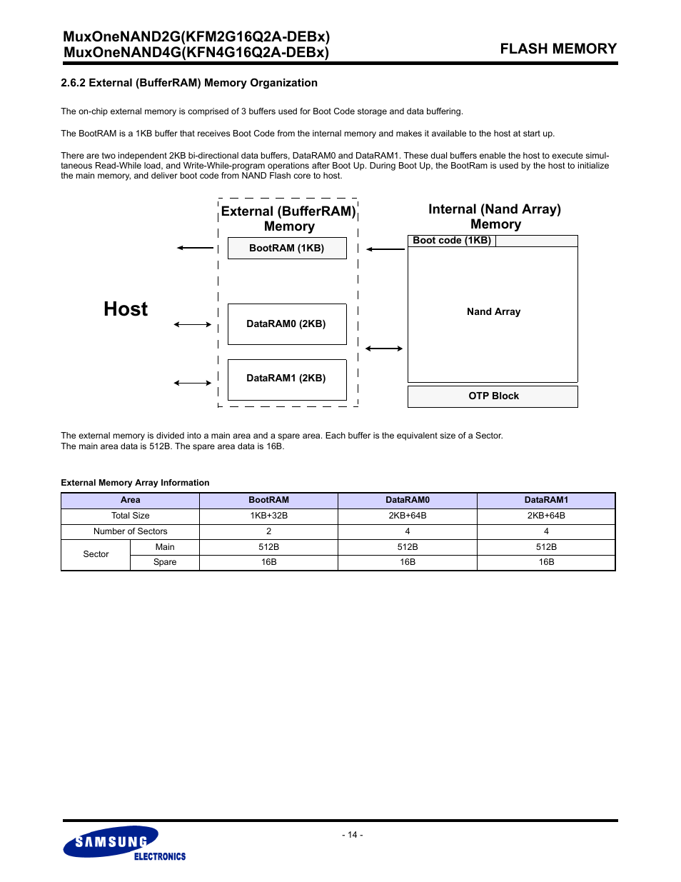 2 external (bufferram) memory organization, Host | Samsung MUXONENAND A-DIE KFM2G16Q2A User Manual | Page 14 / 173