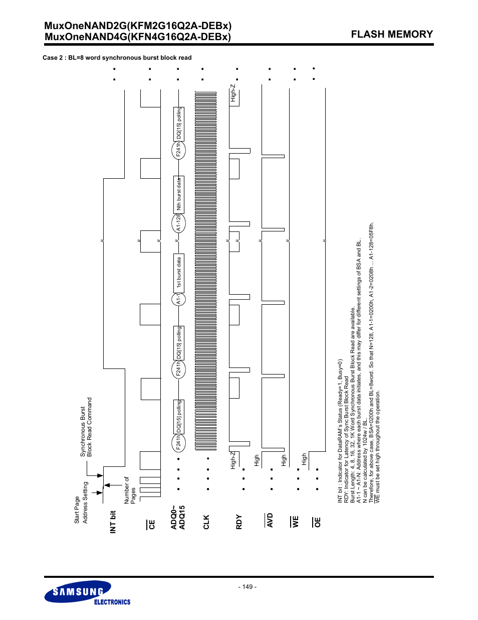 Samsung MUXONENAND A-DIE KFM2G16Q2A User Manual | Page 149 / 173