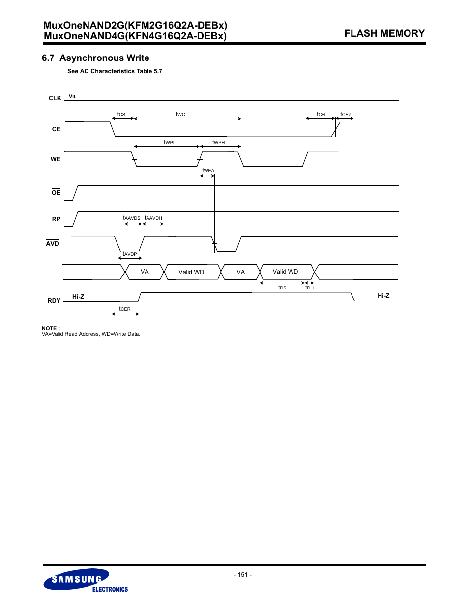 7 asynchronous write | Samsung MUXONENAND A-DIE KFM2G16Q2A User Manual | Page 151 / 173