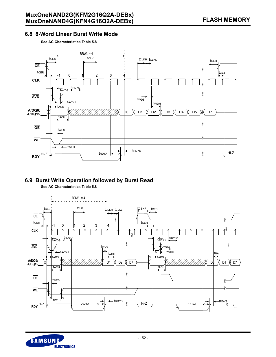 8 8-word linear burst write mode, 9 burst write operation followed by burst read | Samsung MUXONENAND A-DIE KFM2G16Q2A User Manual | Page 152 / 173