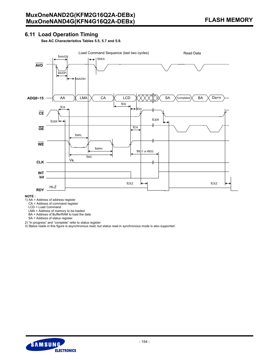 11 load operation timing | Samsung MUXONENAND A-DIE KFM2G16Q2A User Manual | Page 154 / 173