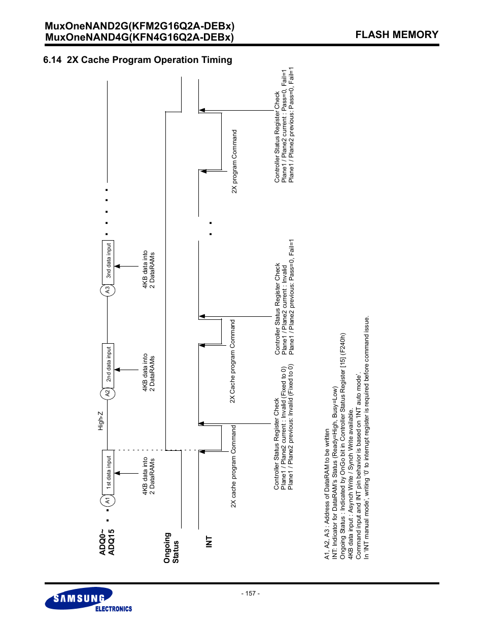 14 2x cache program operation timing | Samsung MUXONENAND A-DIE KFM2G16Q2A User Manual | Page 157 / 173