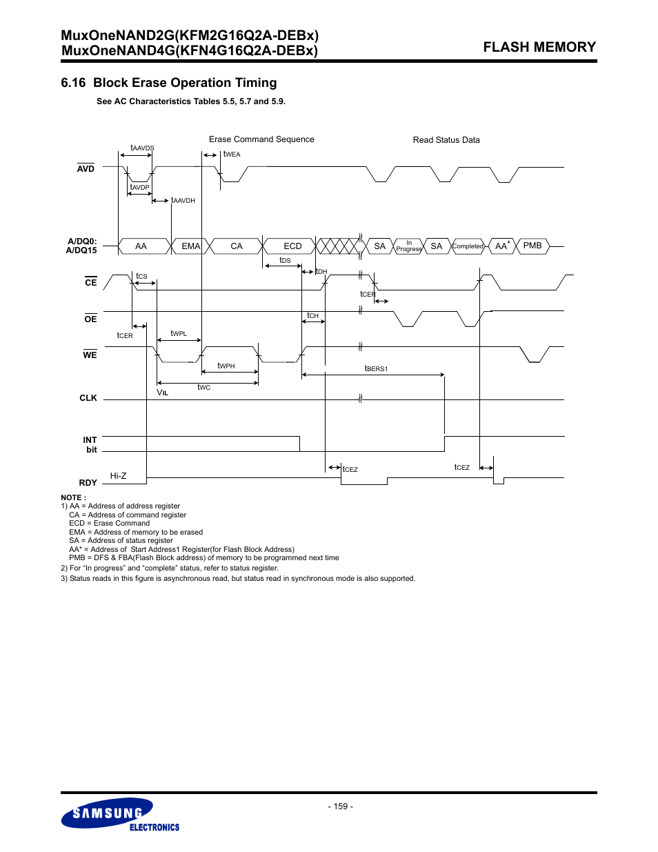 16 block erase operation timing | Samsung MUXONENAND A-DIE KFM2G16Q2A User Manual | Page 159 / 173