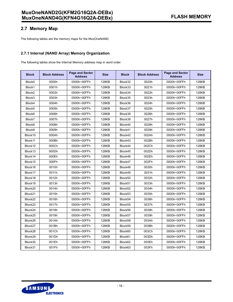 7 memory map, 1 internal (nand array) memory organization | Samsung MUXONENAND A-DIE KFM2G16Q2A User Manual | Page 16 / 173