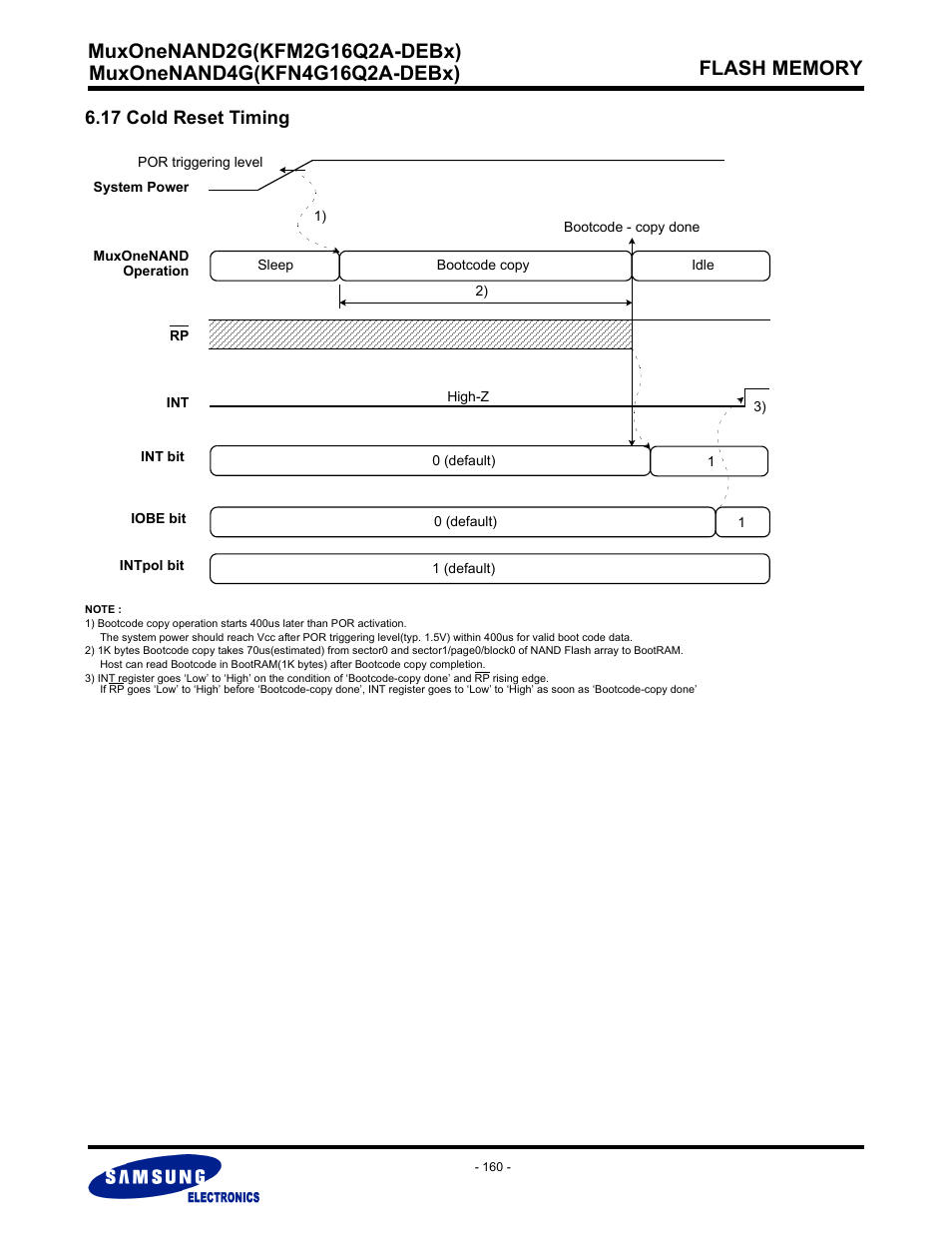 17 cold reset timing | Samsung MUXONENAND A-DIE KFM2G16Q2A User Manual | Page 160 / 173