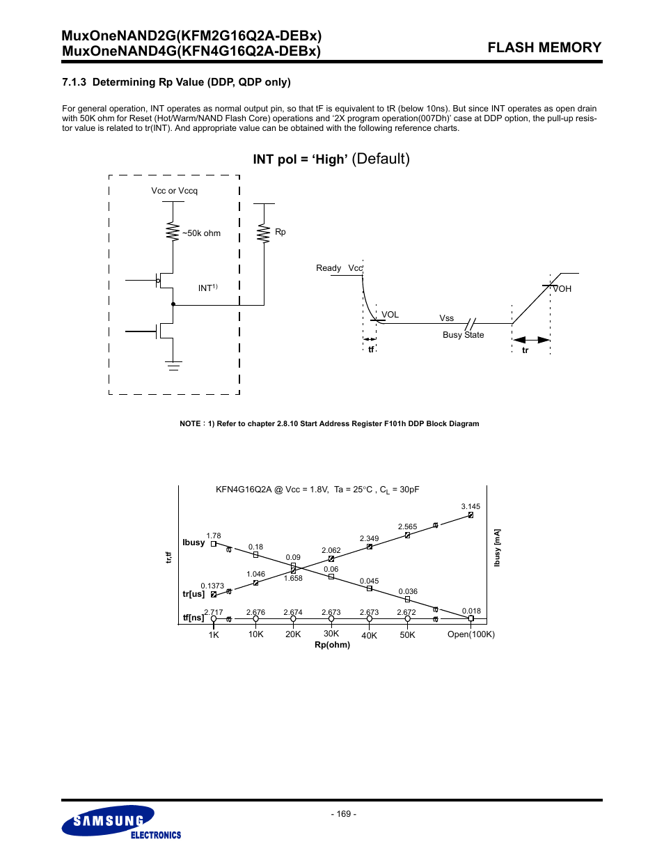 3 determining rp value (ddp, qdp only), Default), Int pol = ‘high | Samsung MUXONENAND A-DIE KFM2G16Q2A User Manual | Page 169 / 173