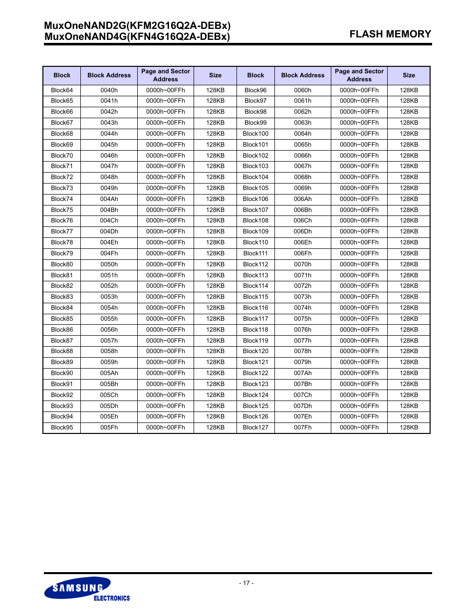 Samsung MUXONENAND A-DIE KFM2G16Q2A User Manual | Page 17 / 173