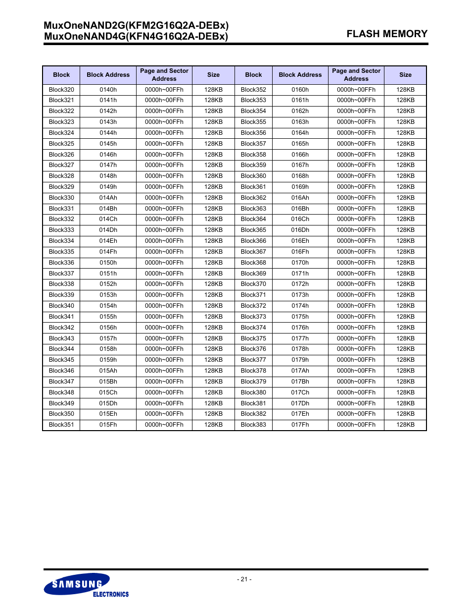 Samsung MUXONENAND A-DIE KFM2G16Q2A User Manual | Page 21 / 173