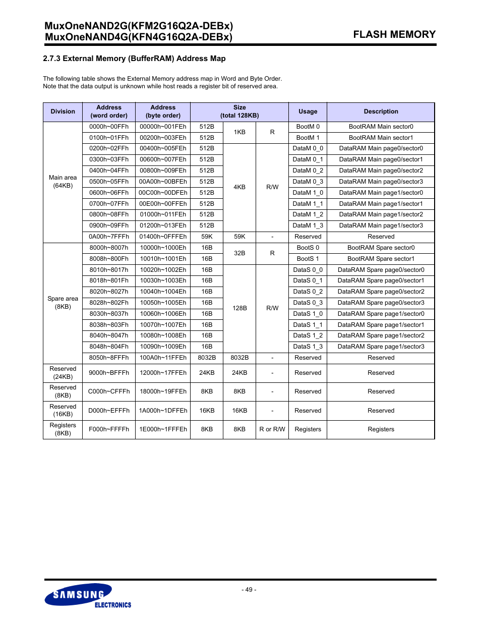 3 external memory (bufferram) address map | Samsung MUXONENAND A-DIE KFM2G16Q2A User Manual | Page 49 / 173