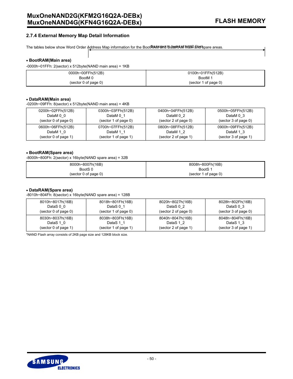 4 external memory map detail information | Samsung MUXONENAND A-DIE KFM2G16Q2A User Manual | Page 50 / 173