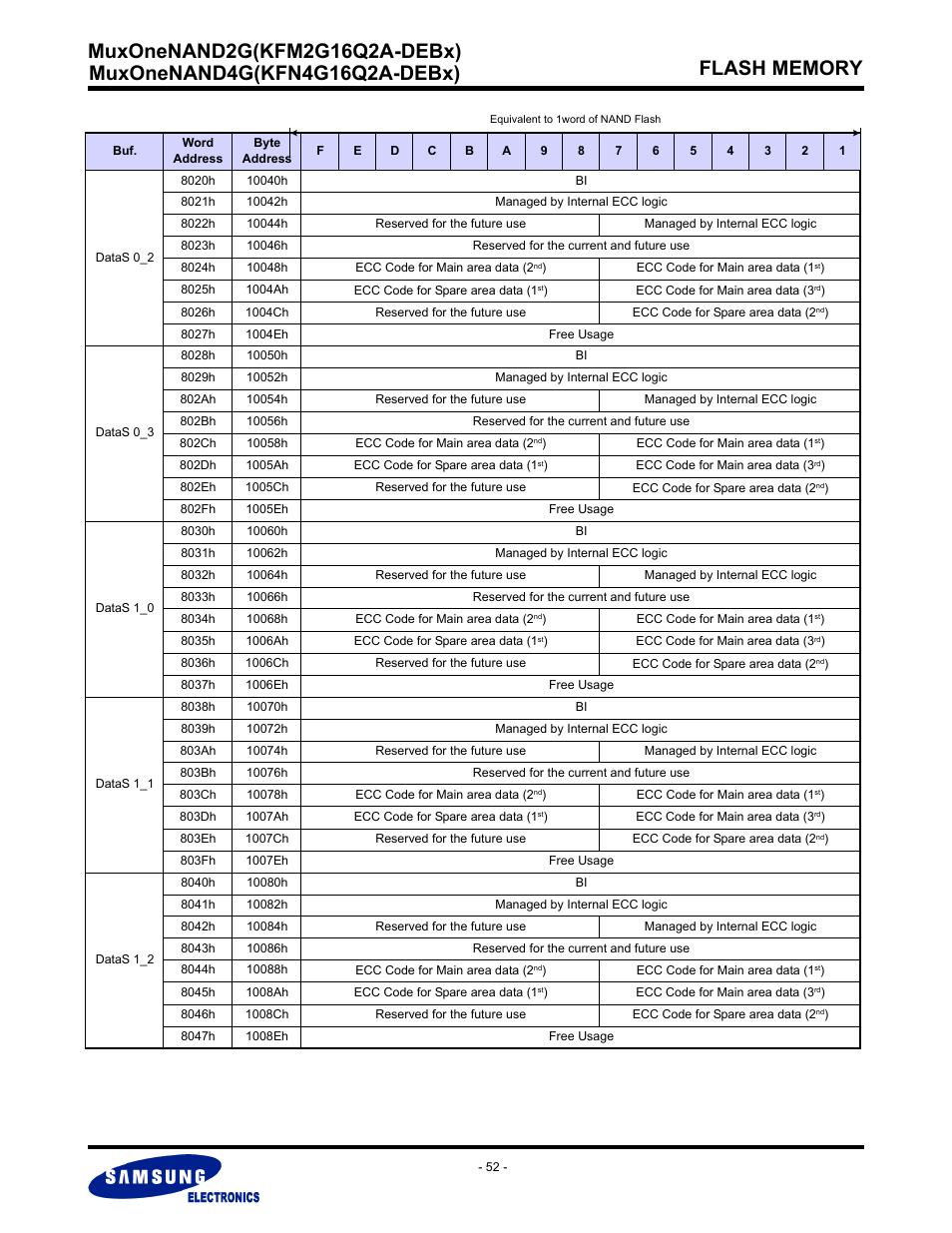 Samsung MUXONENAND A-DIE KFM2G16Q2A User Manual | Page 52 / 173