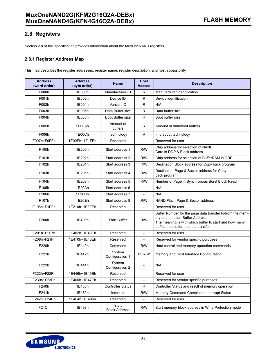 8 registers, 1 register address map | Samsung MUXONENAND A-DIE KFM2G16Q2A User Manual | Page 54 / 173