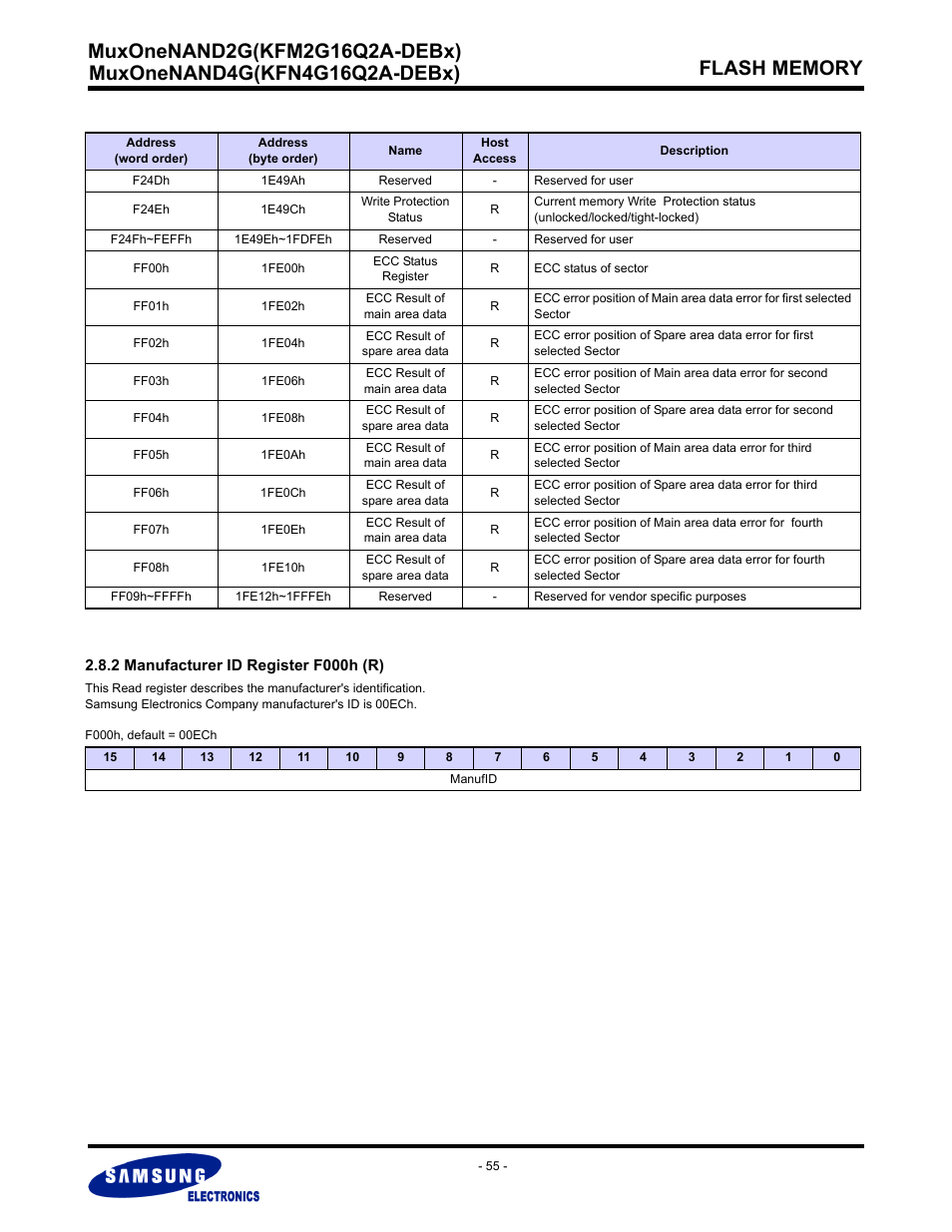 2 manufacturer id register f000h (r) | Samsung MUXONENAND A-DIE KFM2G16Q2A User Manual | Page 55 / 173