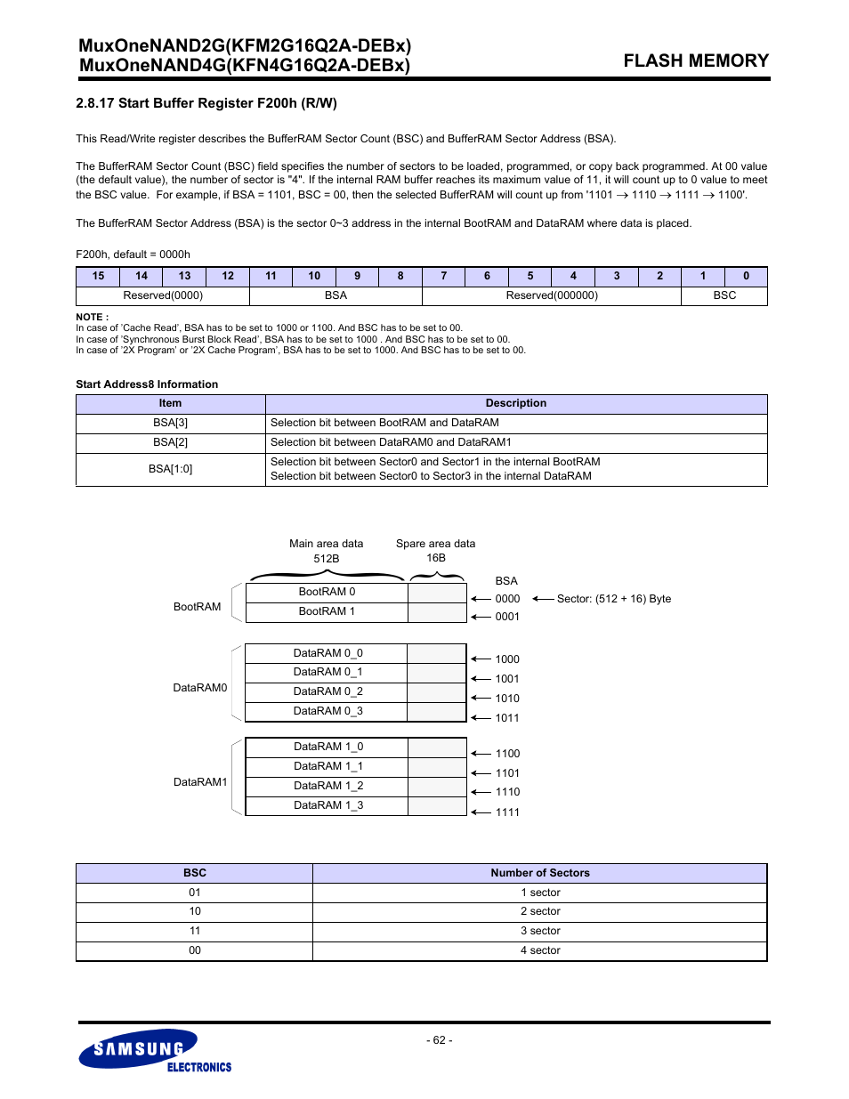 17 start buffer register f200h (r/w) | Samsung MUXONENAND A-DIE KFM2G16Q2A User Manual | Page 62 / 173