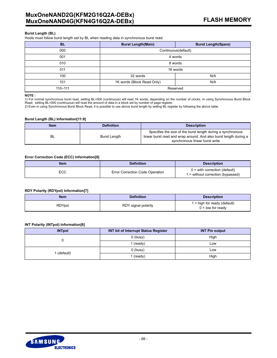 Samsung MUXONENAND A-DIE KFM2G16Q2A User Manual | Page 66 / 173