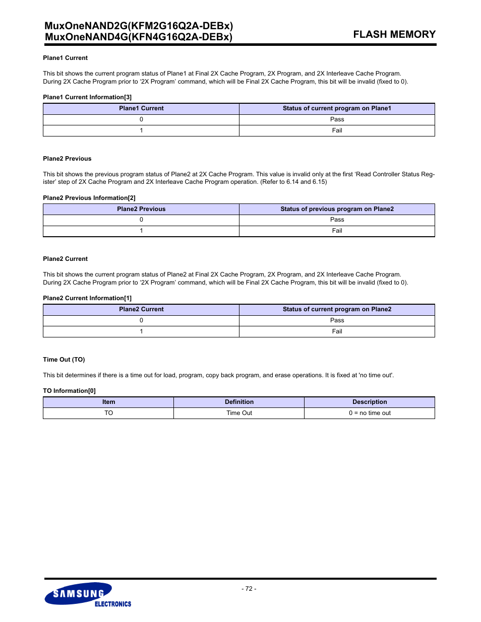 Samsung MUXONENAND A-DIE KFM2G16Q2A User Manual | Page 72 / 173