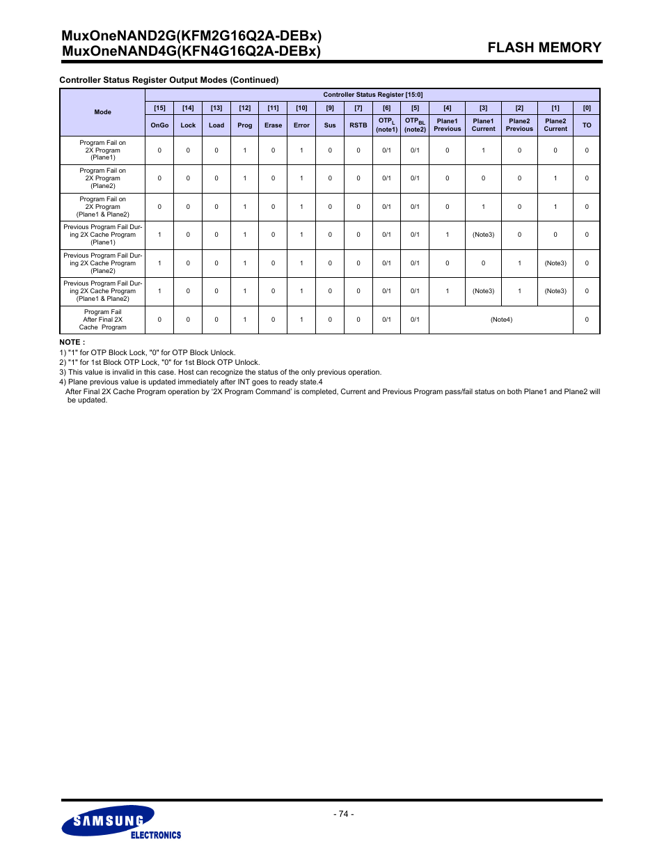 Samsung MUXONENAND A-DIE KFM2G16Q2A User Manual | Page 74 / 173