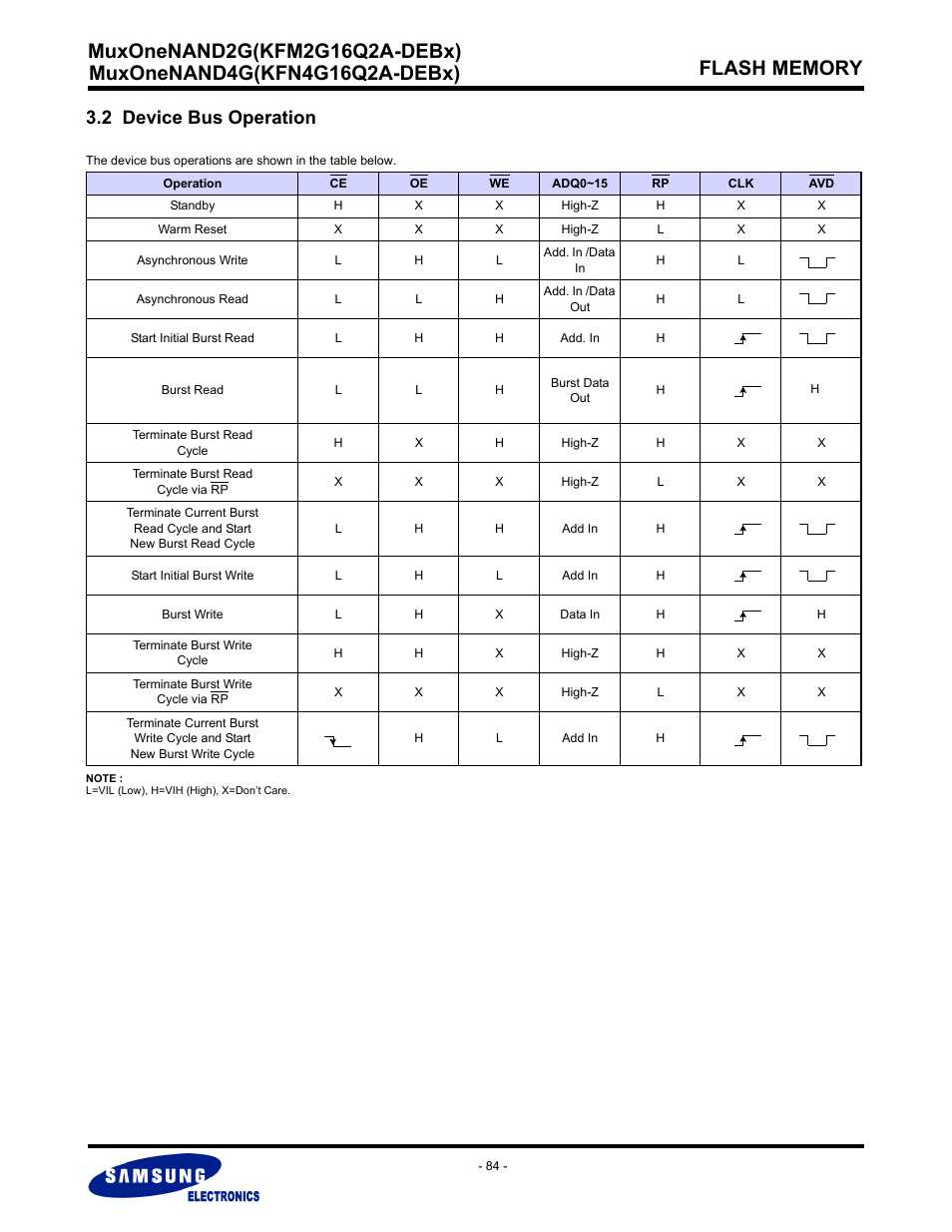 2 device bus operation | Samsung MUXONENAND A-DIE KFM2G16Q2A User Manual | Page 84 / 173