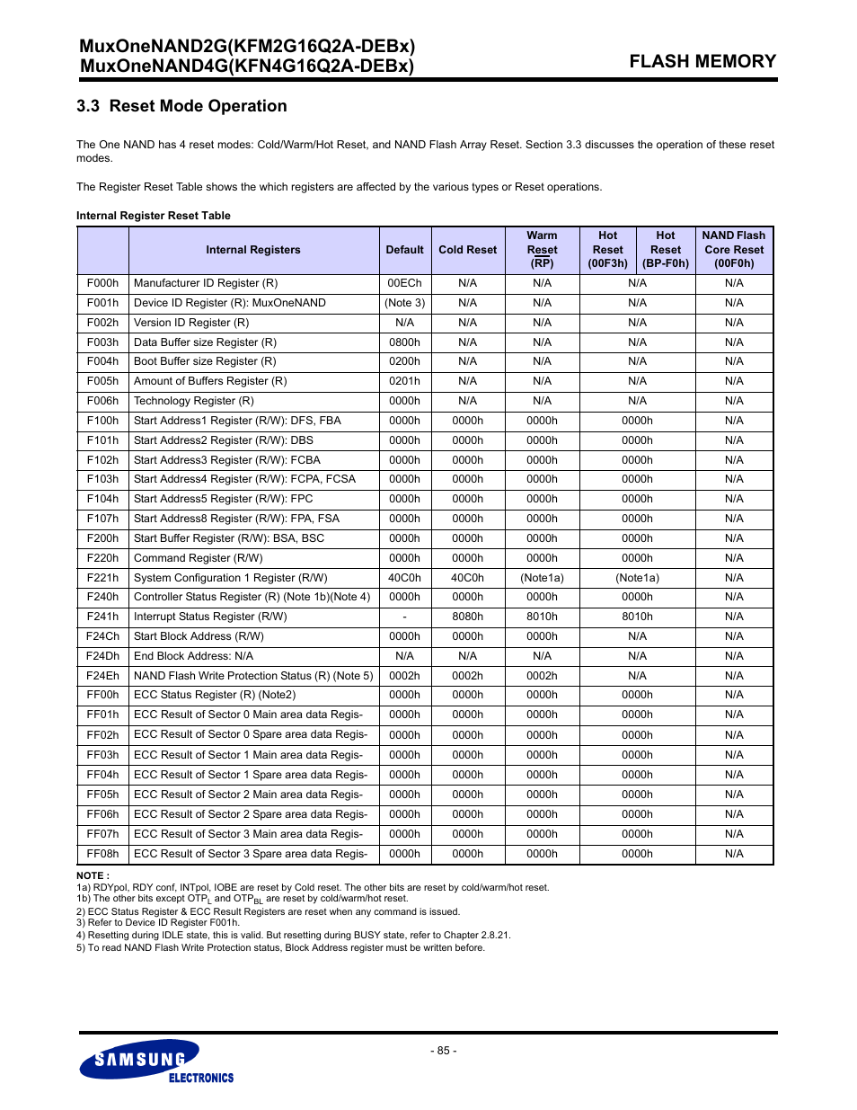 3 reset mode operation | Samsung MUXONENAND A-DIE KFM2G16Q2A User Manual | Page 85 / 173