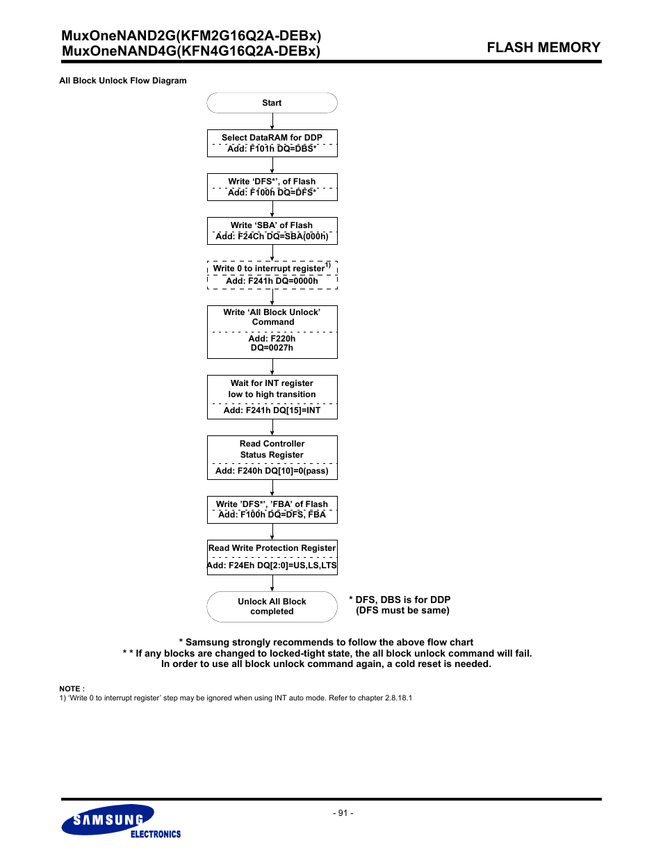 Samsung MUXONENAND A-DIE KFM2G16Q2A User Manual | Page 91 / 173