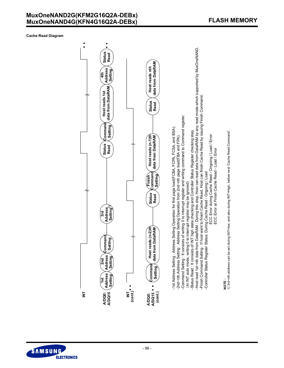 Samsung MUXONENAND A-DIE KFM2G16Q2A User Manual | Page 98 / 173