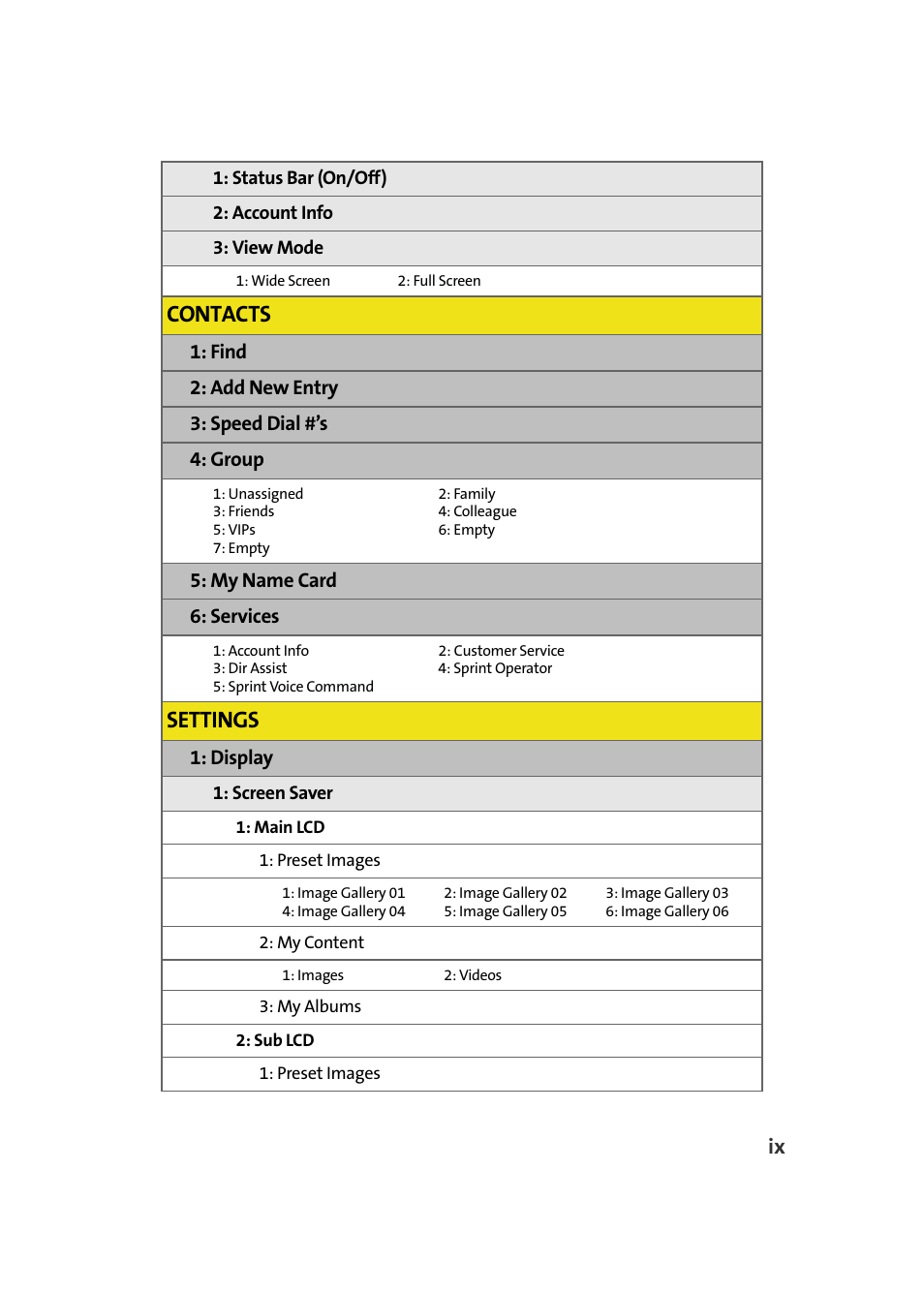 Contacts, Settings, Find 2: add new entry 3: speed dial #’s 4: group | My name card 6: services, Display | Samsung A900M User Manual | Page 17 / 276