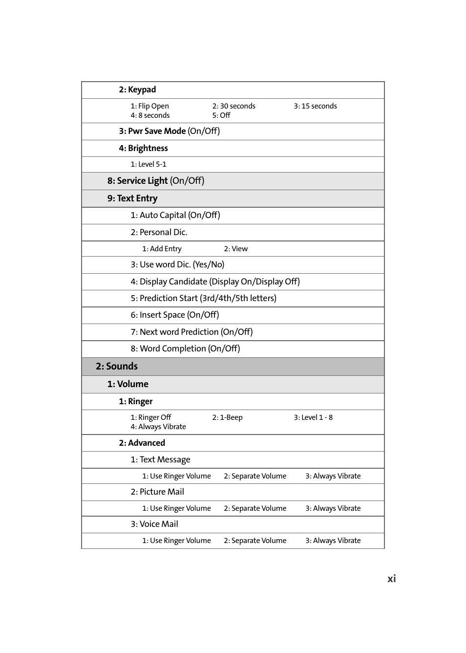 Sounds | Samsung A900M User Manual | Page 19 / 276