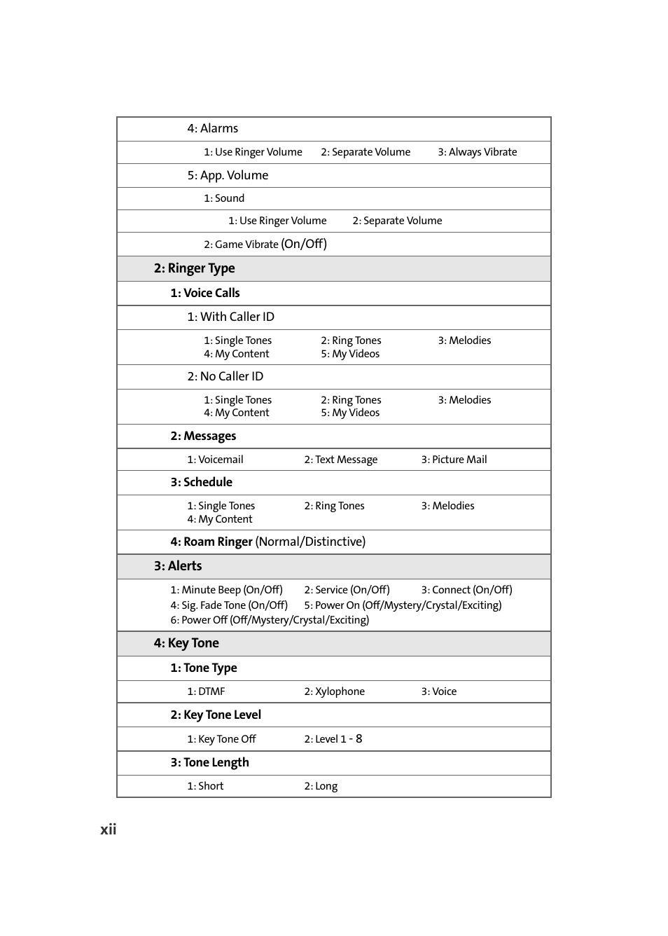 Samsung A900M User Manual | Page 20 / 276