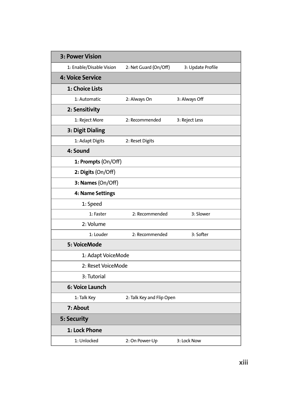 Xiii, Power vision, Voice service | Security | Samsung A900M User Manual | Page 21 / 276