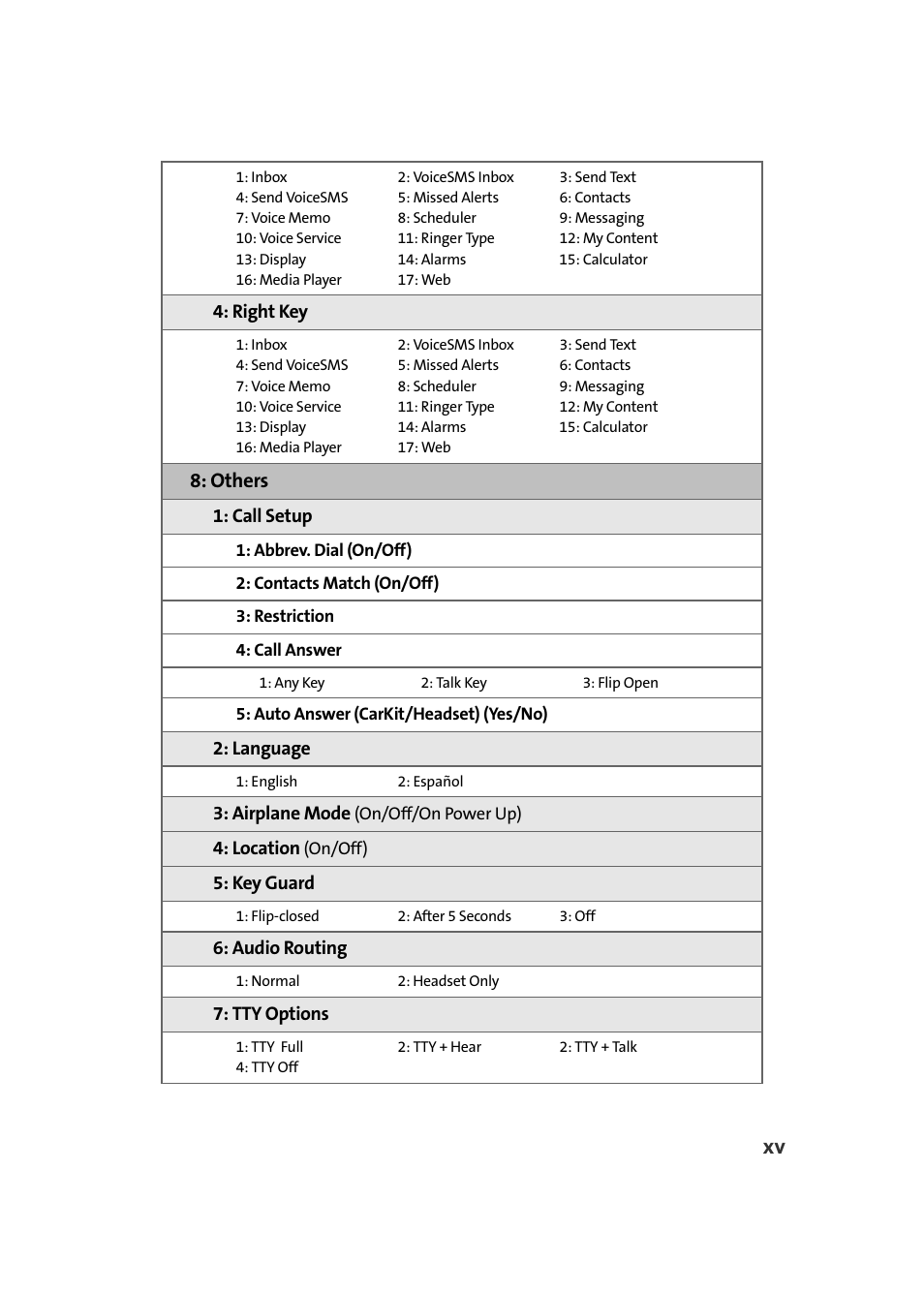 Others | Samsung A900M User Manual | Page 23 / 276