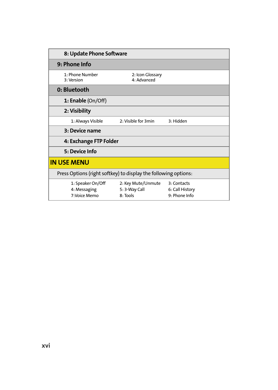 Phone info, Bluetooth | Samsung A900M User Manual | Page 24 / 276