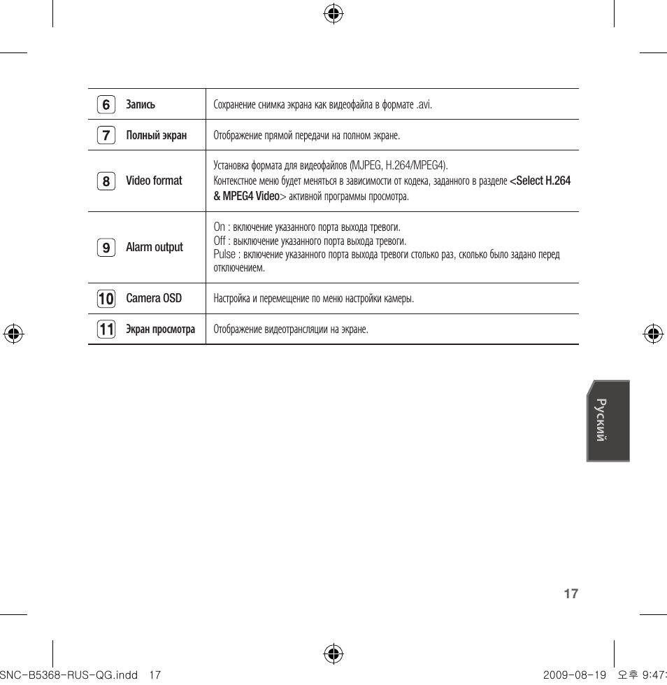 Samsung SNC-B5368 User Manual | Page 125 / 162