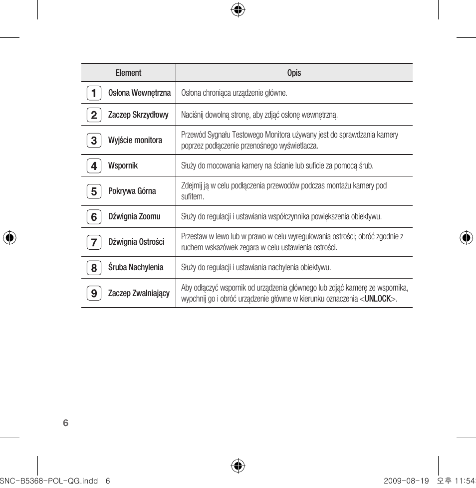 Samsung SNC-B5368 User Manual | Page 132 / 162