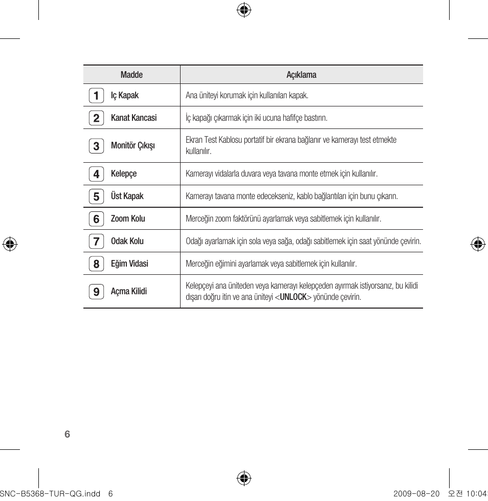 Samsung SNC-B5368 User Manual | Page 150 / 162