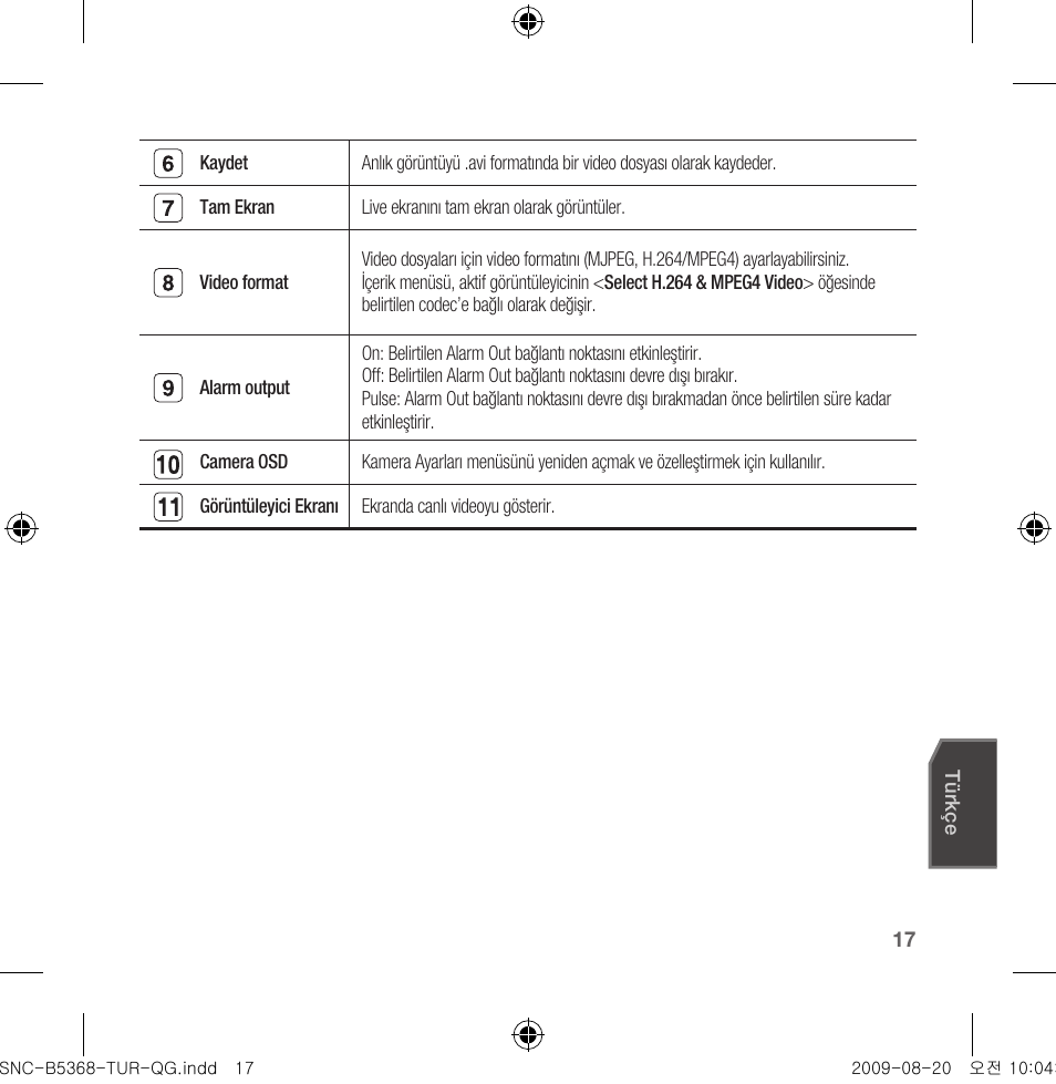 Samsung SNC-B5368 User Manual | Page 161 / 162