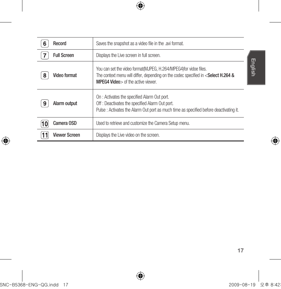Samsung SNC-B5368 User Manual | Page 17 / 162