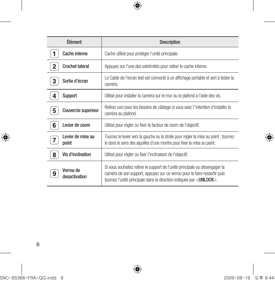 Samsung SNC-B5368 User Manual | Page 24 / 162