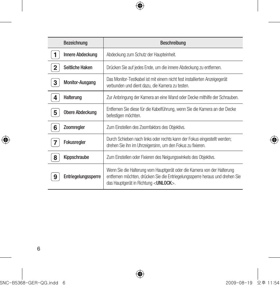 Samsung SNC-B5368 User Manual | Page 42 / 162
