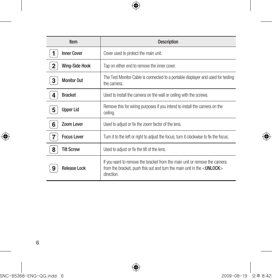 Samsung SNC-B5368 User Manual | Page 6 / 162