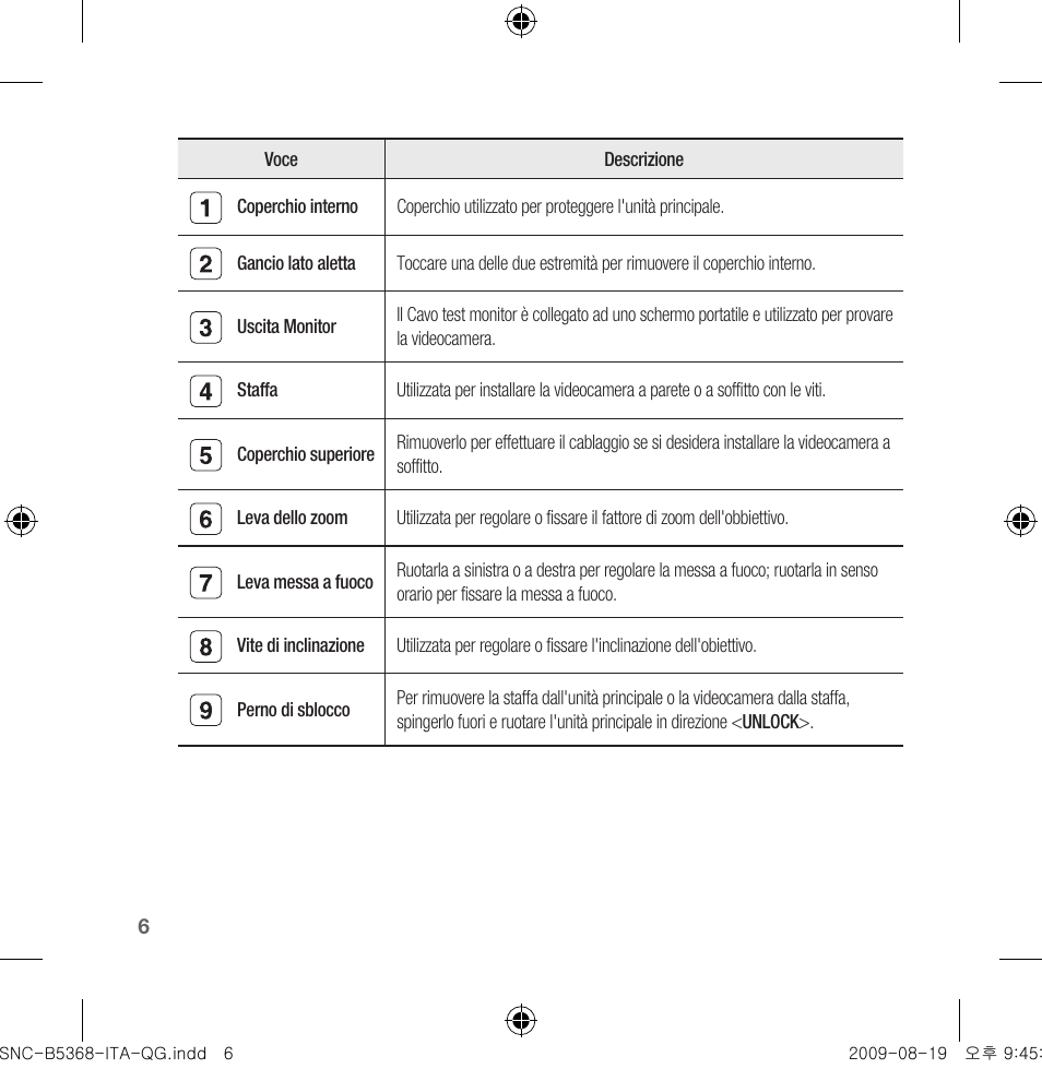Samsung SNC-B5368 User Manual | Page 78 / 162