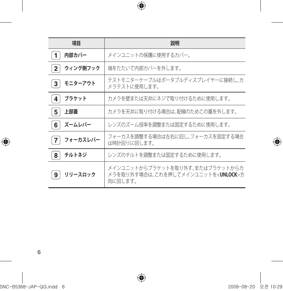 Samsung SNC-B5368 User Manual | Page 96 / 162