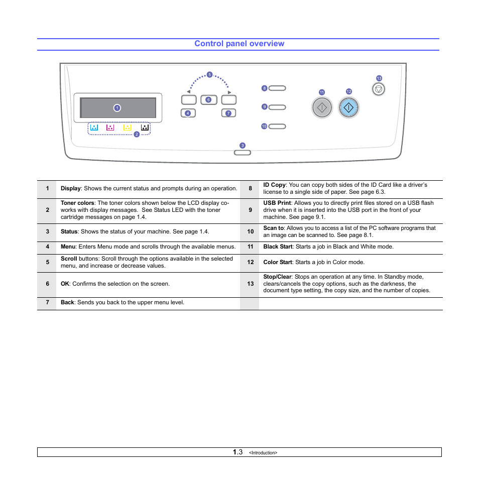 Control panel overview | Samsung CLX-216x User Manual | Page 13 / 117