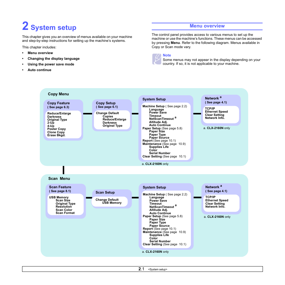 System setup, Menu overview | Samsung CLX-216x User Manual | Page 17 / 117