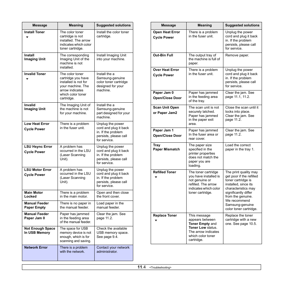 Samsung CLX-216x User Manual | Page 56 / 117