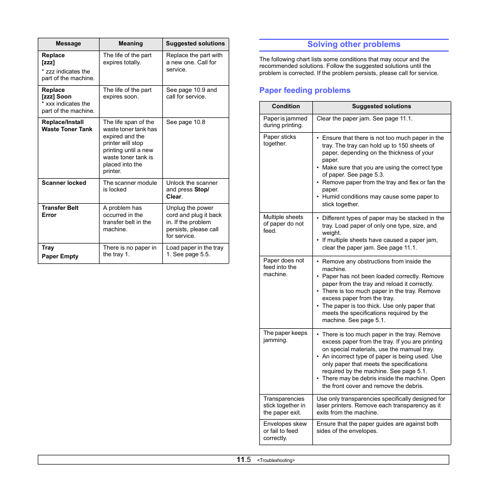 Solving other problems, Paper feeding problems | Samsung CLX-216x User Manual | Page 57 / 117