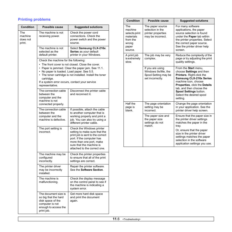 Printing problems | Samsung CLX-216x User Manual | Page 58 / 117